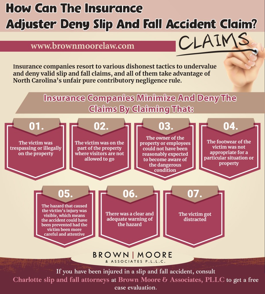 #charlotteslipandfallattorneys
#slipandfallattorneys
