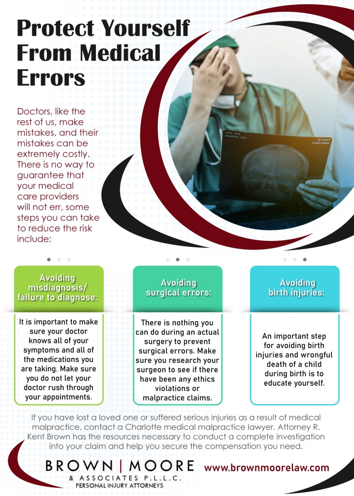 Charlotte medical malpractice lawyer
