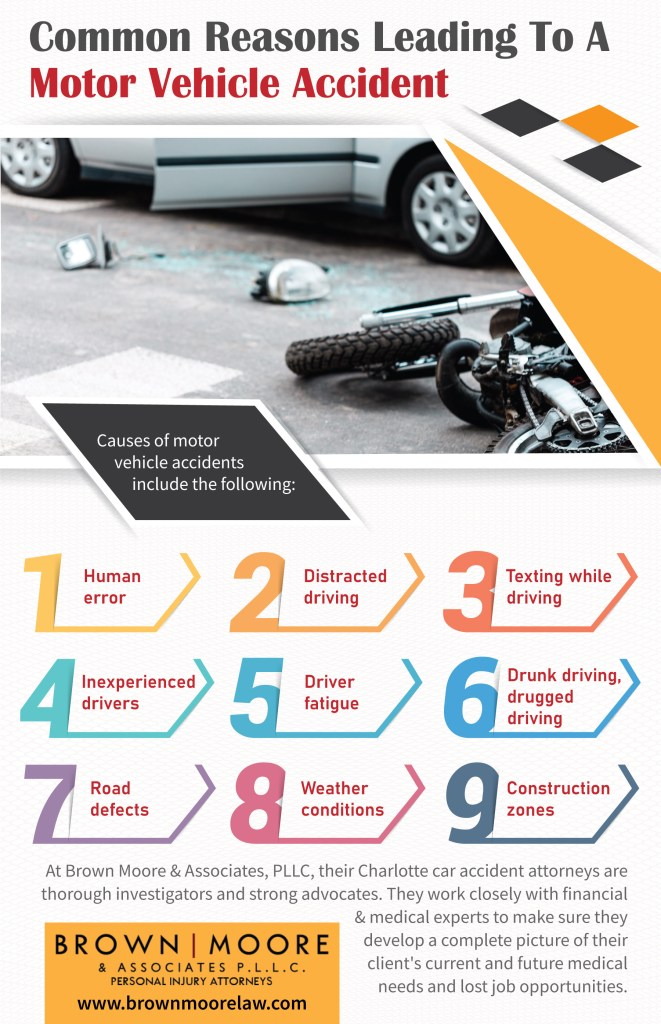 Car Accident Lawyers in Charlotte