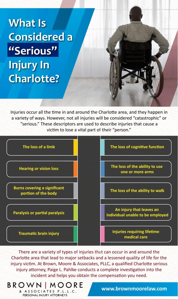 Charlotte serious injury attorney