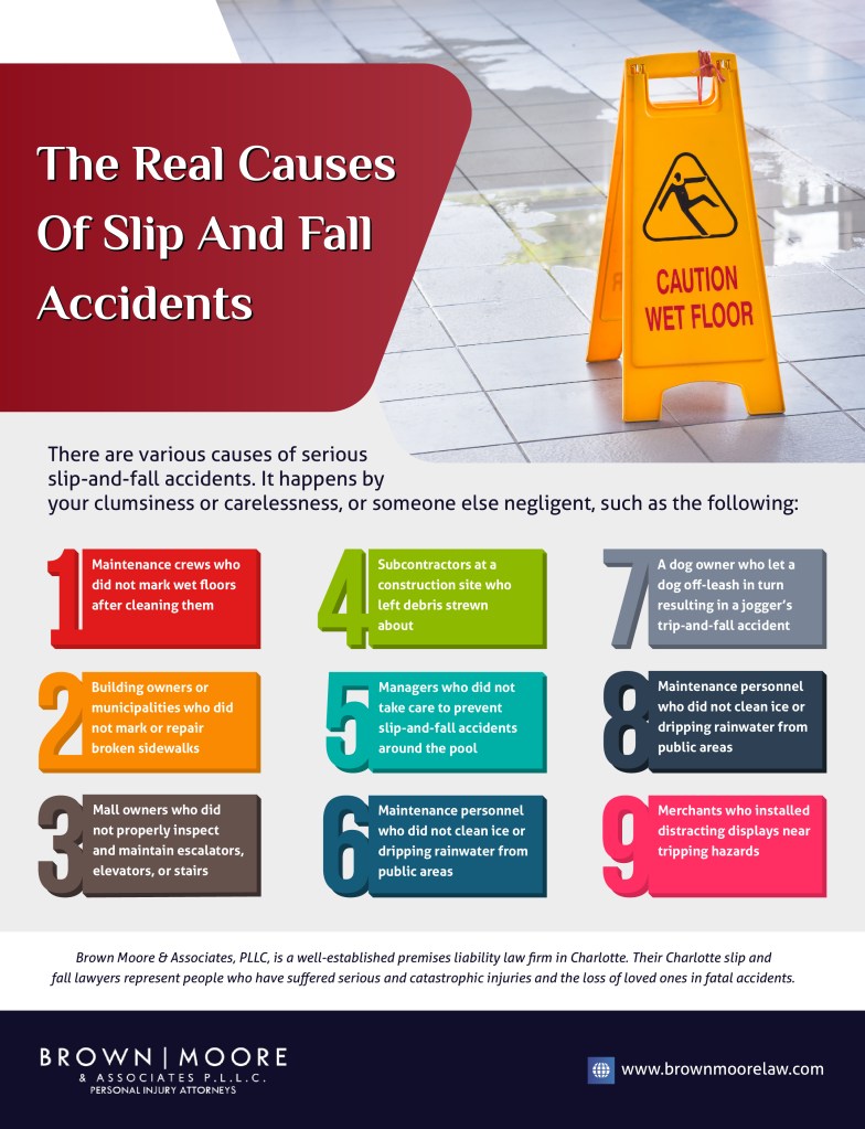 Charlotte slip and fall attorneys