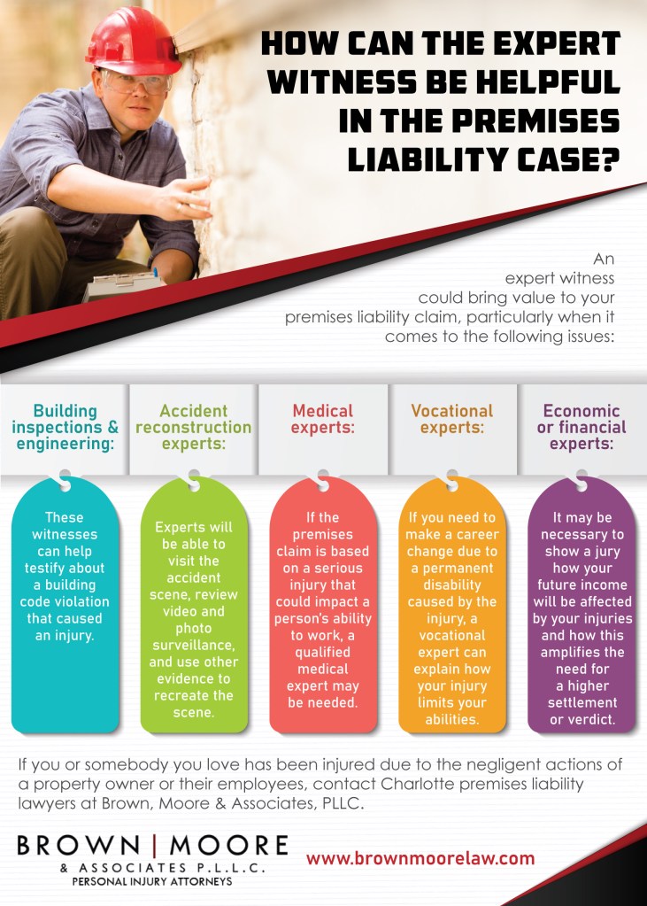 Charlotte premises liability lawyers
