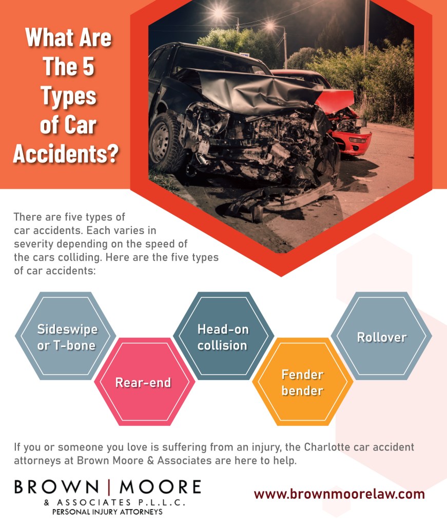 car accident Lawyers in Charlotte