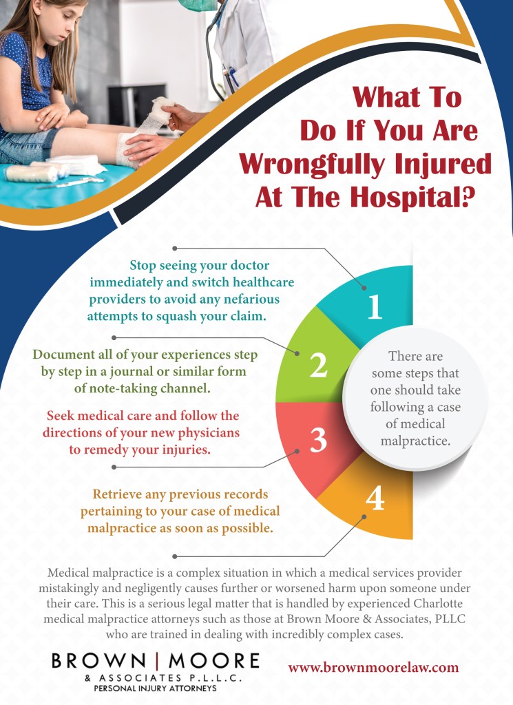 Charlotte medical malpractice attorneys