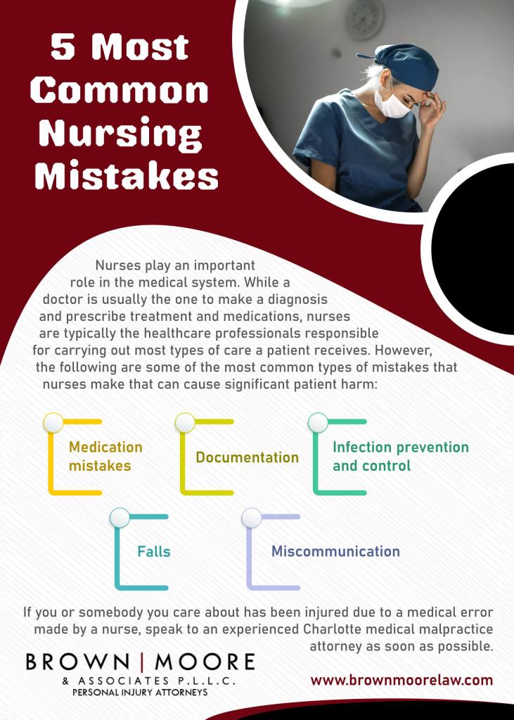 best Charlotte medical malpractice lawyer